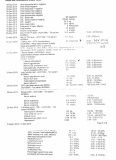 Blood analysis Nov 2015