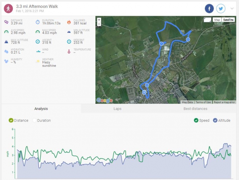Greenberfield Loop