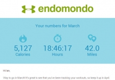 March 2016 Endomondo