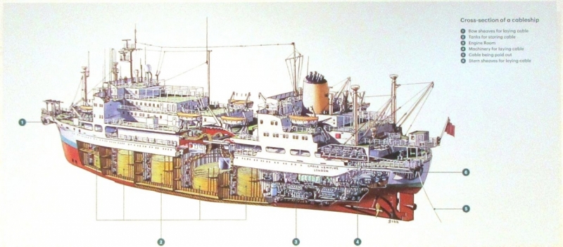 Cableship graphic in Telegraph Museum, Porthcurno