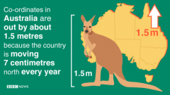 australia gps