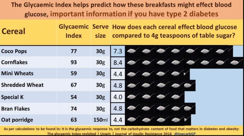 Sugar in cereals