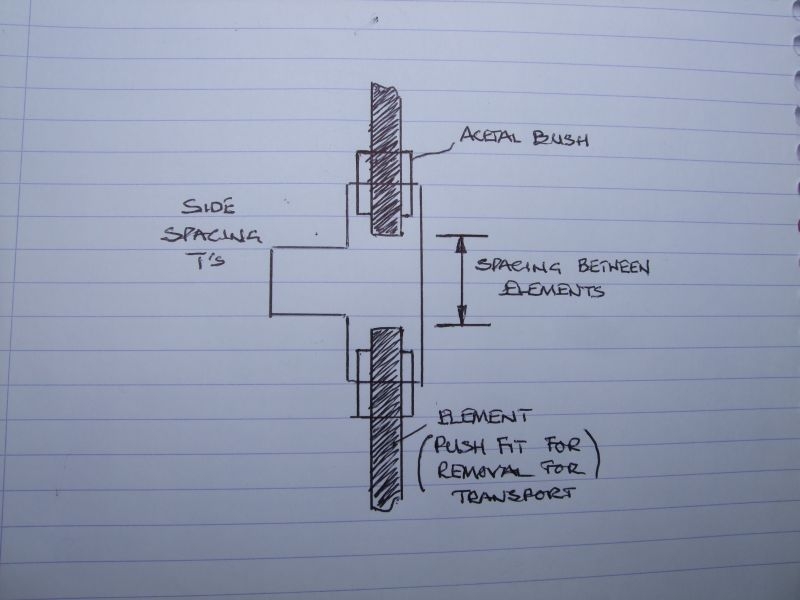 Plan 2