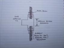 Plan 2