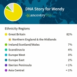 Wendy DNA