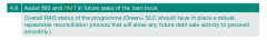 From Student Loans Company annual report