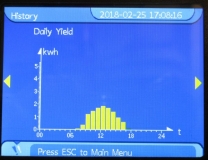 Tizer's solar power bar chart for 25th Feb 2018