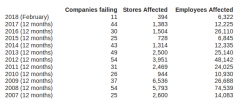 UK company failures