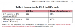 UK-EU exports trade figures 2015