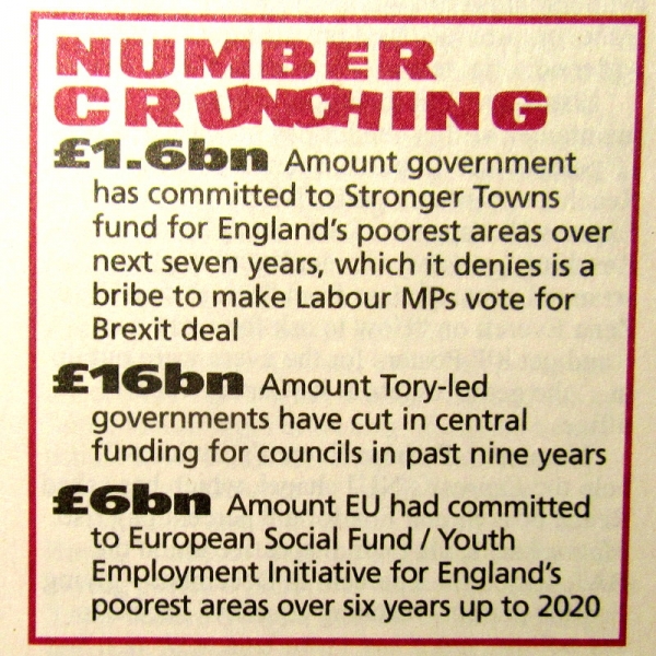 Funding PE