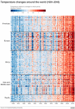Climate warming in coloured stripes