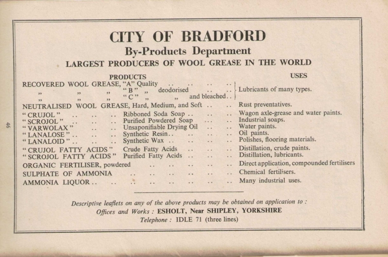 wool by products 1947