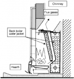 Back boiler