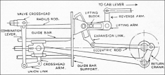 Walchaert's valve gear