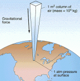 atmosphere columnpressure