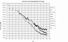 MemoryDiskPriceGraph-2020Mar