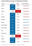 US battleground states in 2020