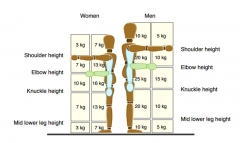 Maximum-Weight