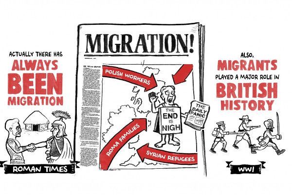 Migration cartoon