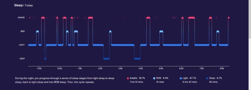 Sleep1