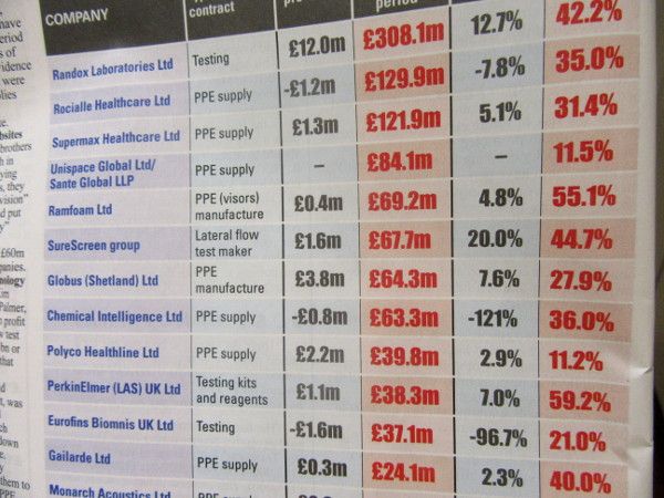 PE ppe profit charts