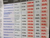 PE ppe profit charts