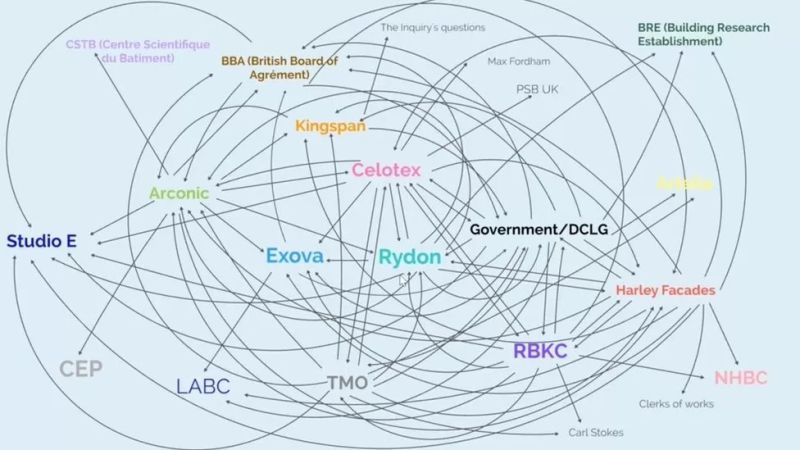 Grenfell `web of blame'