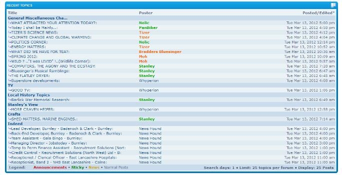 Recent Topics