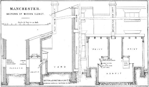 Middenclosetmanchester1870 02
