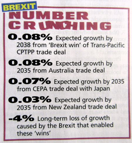PE number crunch