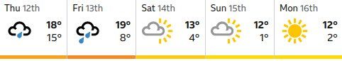 Taunton weather forecast October 2023