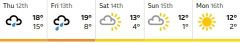 Taunton weather forecast October 2023