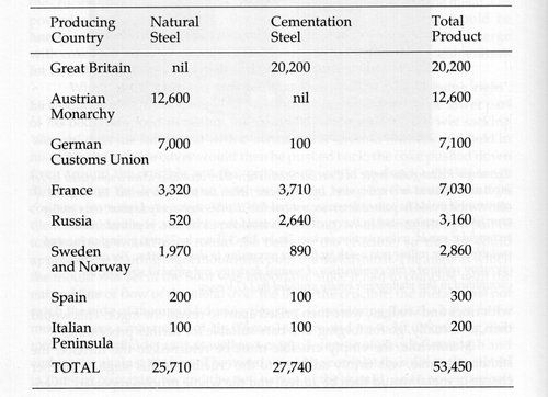 UK_steel_production_tons_1840s