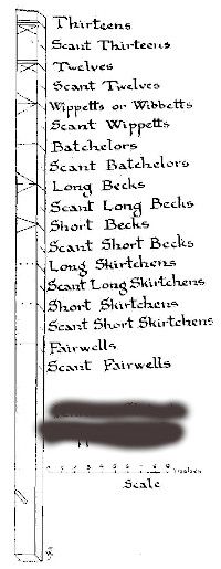 Mystery object 2548