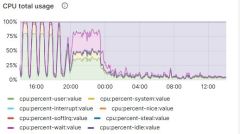 Current CPU 14.10 - 29th August 24