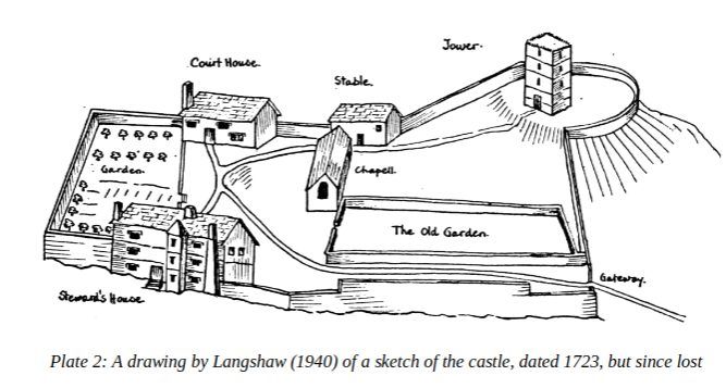 Clitheroe Castle 1723