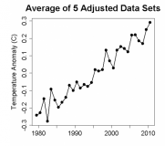 Tamino tempcurve