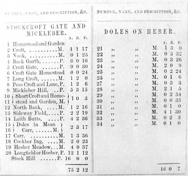 List of holdings on Stock 1717