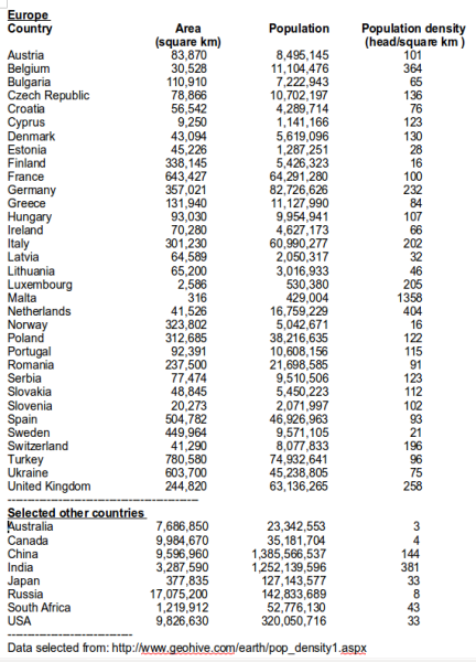 European population density 2013 modified